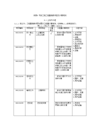 建设工程工程量清单计价规范 附录D (GB50500-2003).doc