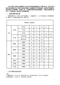 英语音标发音教案.doc