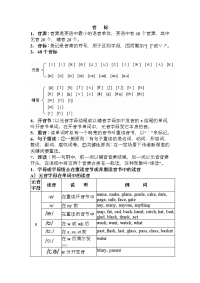 英语音标发音规则表.doc