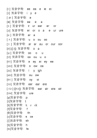 英语音标及字母组合对照表.doc