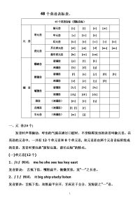 小学48个英语音标详解及专项练习.doc
