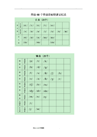 英语音标学习.doc