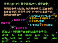 英语音标PPT.ppt