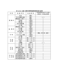 沥青路面施工过程中的检测频率及质量要求.doc