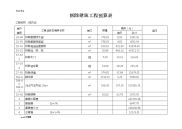 拆除建筑工程预算表.doc