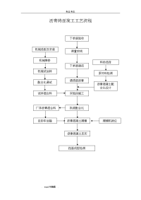 沥青路面施工工艺流程图.doc