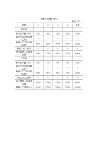 某企业直接人工预算表七）.doc