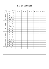 企业营销现场包装费用预算表.doc