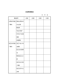 市场费用预算表单.doc