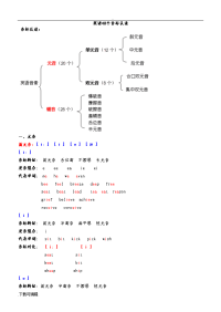英语音标认读WORD文档校对版.doc