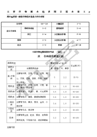 农作物用水定额参考.doc