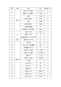 公司办公用品采购清单及价格.doc