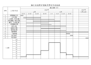 施工进度计划表及劳动力动态表.doc