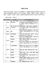 电镀污水处理技术.doc