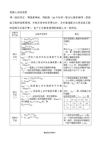 混凝土试块强度评定方法.doc