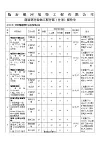 商场部分装饰工程分部(分项)报价单.doc