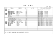 消防产品清单.doc