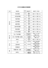 矿井安全监测监控系统图图例.doc