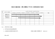 施工进度计划表周计划表.doc