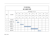 XX软件项目施工进度计划表.doc