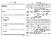 中学生学习计划(时间安排表)最新版本.doc