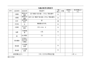 电脑及配件采购清单.doc