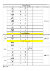 烧烤材料采购清单.doc