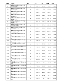 湖北安装工程(电气设备安装工程)消耗量定额2008电子版.doc