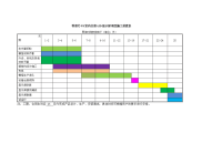 P3室内全彩LED显示屏项目施工进度表.doc