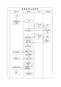 桥梁养护管理.doc