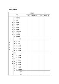 营销费用预算表.doc