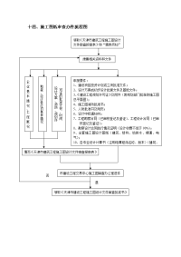 施工图纸审查办件流程图 (2).doc