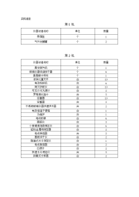 食品设备采购清单.doc