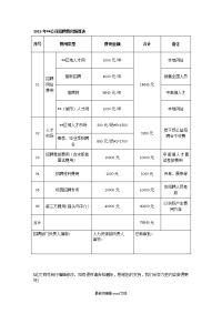 招聘费用预算表.doc