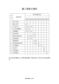 监控设备安装工程施工进度计划表.doc