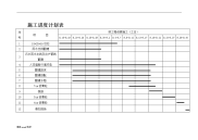 施工进度计划表模板.doc