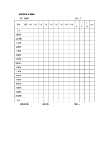 销售费用度预算表.doc