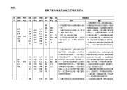 建筑节能专项检查抽检工程项目情况表.doc