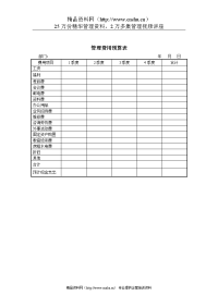 山谷蓝&泰科曼贸易公司管理费用预算表.doc