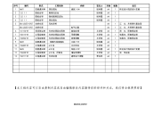 污水处理工程资料交接清单.doc