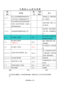 工程施工进度表.doc