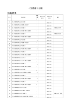 【精品】制造进度计划表.doc