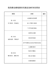 党的群众路线教育实践活动时间安排表.doc