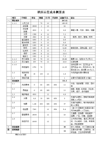 某酒店运营成本测算表.doc