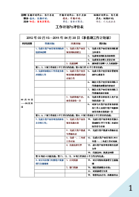 大客户部工作进度计划表.docx