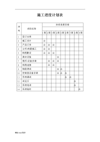 监控设备安装工程施工进度计划表.doc