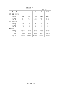 全面预算表单.doc