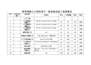 阳罗洲镇七子浃村危桥改造工程预算表二.doc