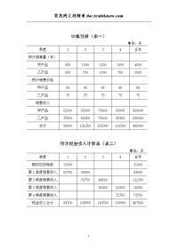 销售预算表一 (2).doc