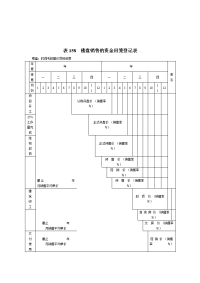 销售部费用预算表格汇总16个doc 2000006).doc